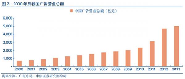 人工智能和大數(shù)據(jù)技術給數(shù)字營銷帶來的深刻變革