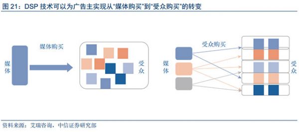 人工智能和大數(shù)據(jù)技術給數(shù)字營銷帶來的深刻變革