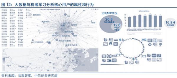 人工智能和大數(shù)據(jù)技術給數(shù)字營銷帶來的深刻變革