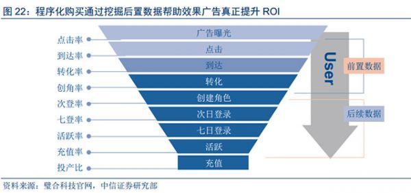 人工智能和大數(shù)據(jù)技術給數(shù)字營銷帶來的深刻變革