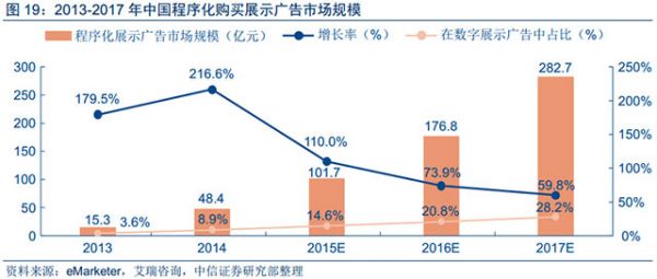 人工智能和大數(shù)據(jù)技術給數(shù)字營銷帶來的深刻變革