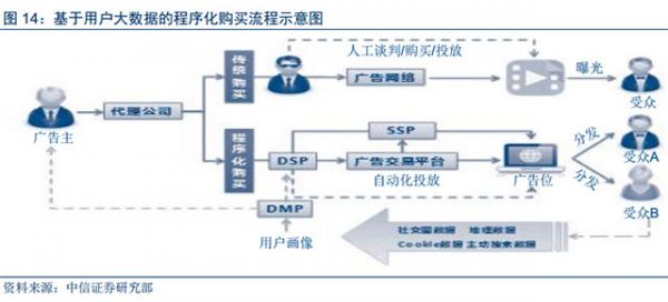 人工智能和大數(shù)據(jù)技術給數(shù)字營銷帶來的深刻變革