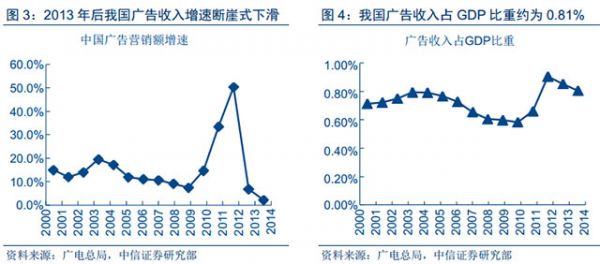 人工智能和大數(shù)據(jù)技術給數(shù)字營銷帶來的深刻變革