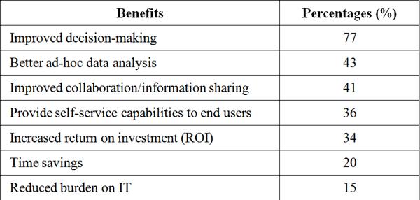 可視化和大數(shù)據(jù)面臨哪些挑戰(zhàn)以及如何解決 可視化和大數(shù)據(jù)面臨哪些挑戰(zhàn)以及如何解決
