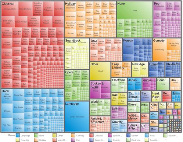 可視化和大數(shù)據(jù)面臨哪些挑戰(zhàn)以及如何解決 可視化和大數(shù)據(jù)面臨哪些挑戰(zhàn)以及如何解決