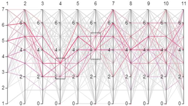 可視化和大數(shù)據(jù)面臨哪些挑戰(zhàn)以及如何解決 可視化和大數(shù)據(jù)面臨哪些挑戰(zhàn)以及如何解決