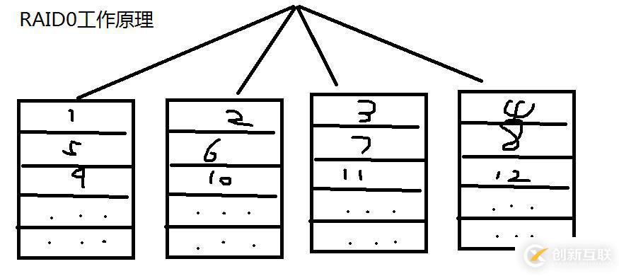8.31_Linux高級文件系統(tǒng)管理之磁盤配額、RAID和LVM的使用