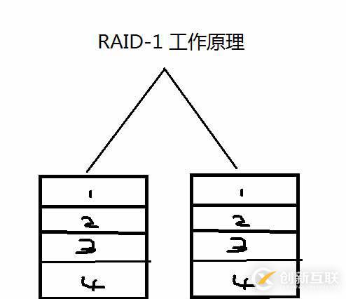 8.31_Linux高級文件系統(tǒng)管理之磁盤配額、RAID和LVM的使用