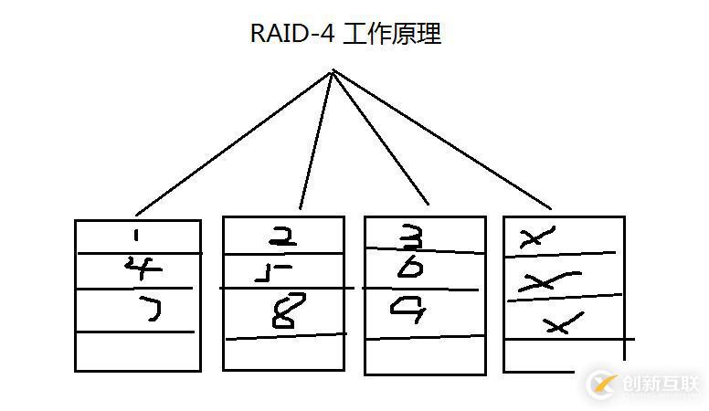 8.31_Linux高級文件系統(tǒng)管理之磁盤配額、RAID和LVM的使用