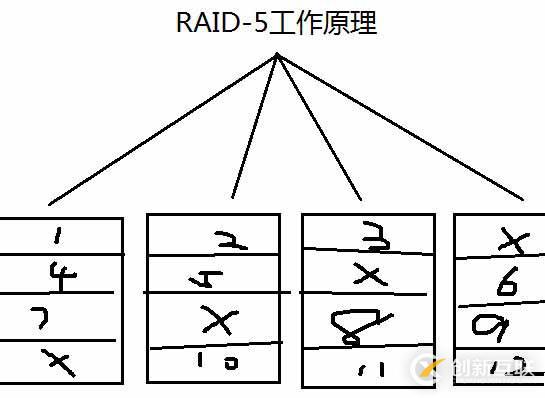 8.31_Linux高級文件系統(tǒng)管理之磁盤配額、RAID和LVM的使用