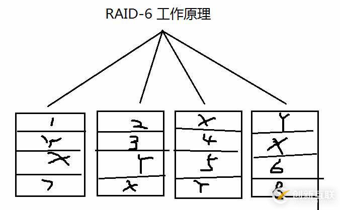 8.31_Linux高級文件系統(tǒng)管理之磁盤配額、RAID和LVM的使用
