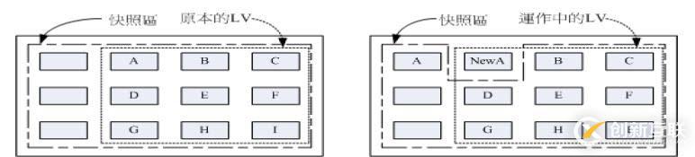 8.31_Linux高級文件系統(tǒng)管理之磁盤配額、RAID和LVM的使用