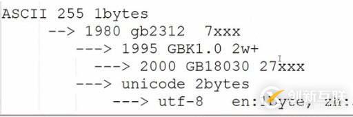 PYTHON 之 字符編碼的區(qū)別與介紹