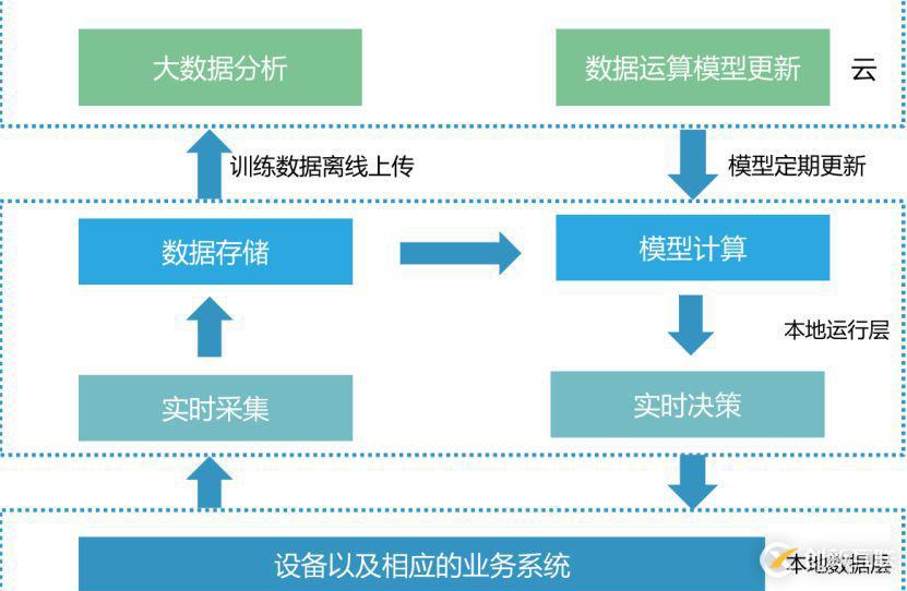 技本功丨互聯(lián)網(wǎng)+工業(yè)視覺異常檢測(cè)分析(文末附演講PPT)