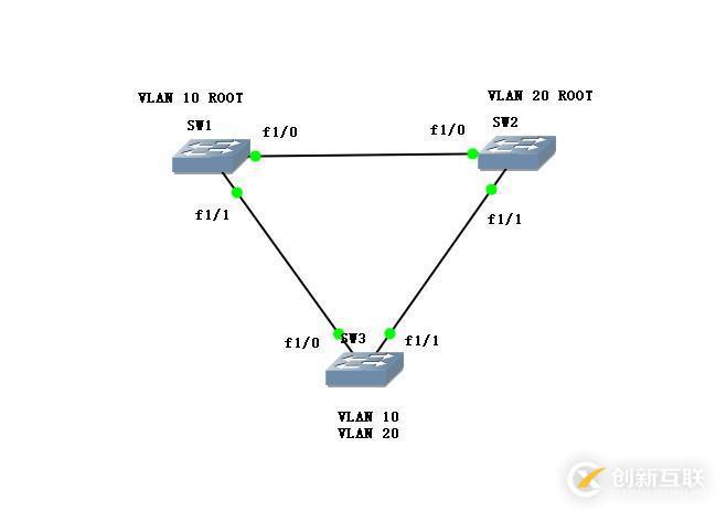 利用PVST怎么樣實現(xiàn)網(wǎng)絡(luò)的負載均衡