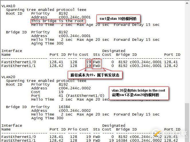 利用PVST怎么樣實現(xiàn)網(wǎng)絡(luò)的負載均衡