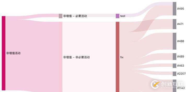 閃電擴張階段,如何增強研發(fā)團隊響應力 | X-Develop
