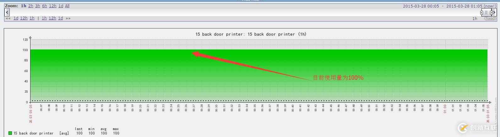 zabbix 監(jiān)控打印機(jī)