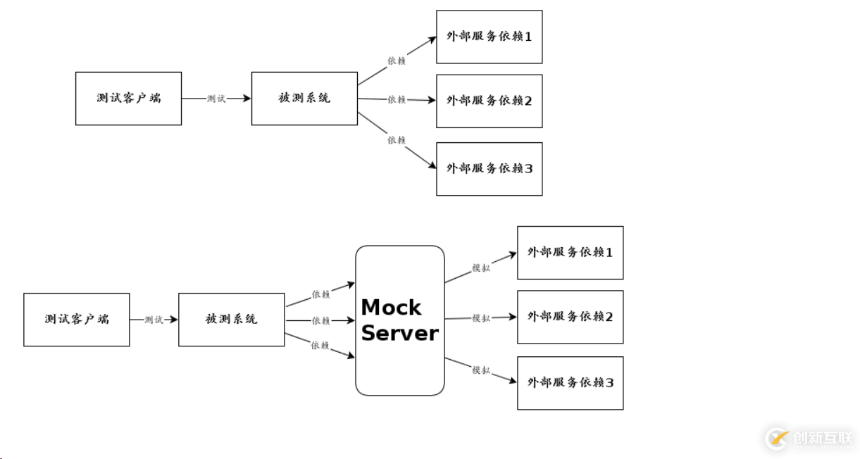 如何在node.js中實現(xiàn)express框架