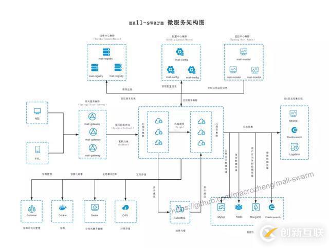 SpringBoot實戰(zhàn)電商項目mall出SpringCloud版本啦