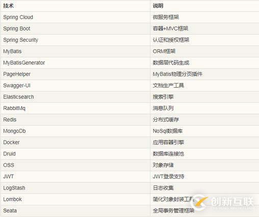 SpringBoot實戰(zhàn)電商項目mall出SpringCloud版本啦