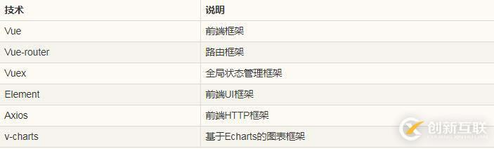 SpringBoot實戰(zhàn)電商項目mall出SpringCloud版本啦