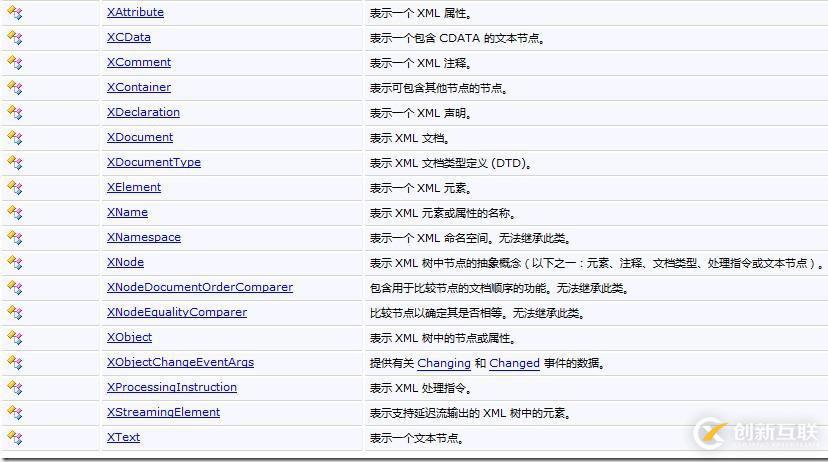 如何使用LINQ to XML創(chuàng)建xml