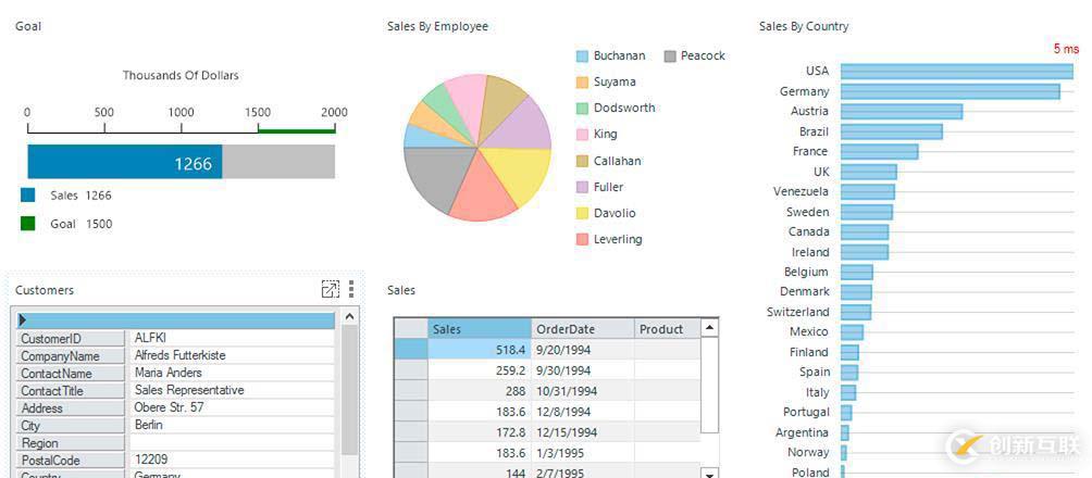 ComponentOne 2018V2正式發(fā)布，提供輕量級的 .NET