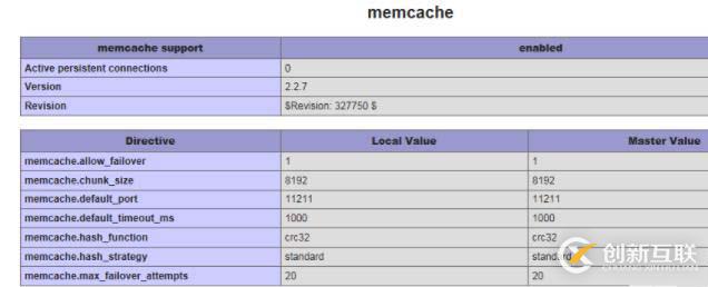 php5.5如何安裝memcache擴(kuò)展