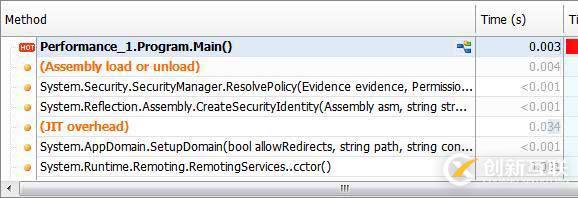 ANTS Performance Profiler的示例分析