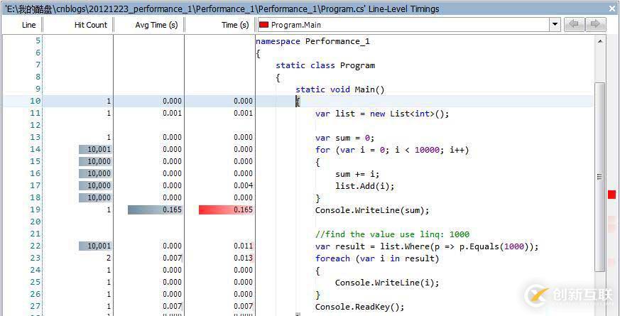 ANTS Performance Profiler的示例分析