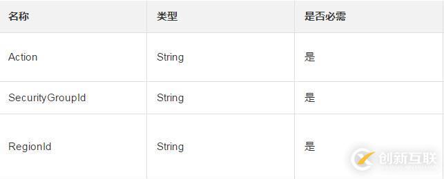 確保安全組內(nèi)不存在實(shí)例如何刪除一個(gè)安全組