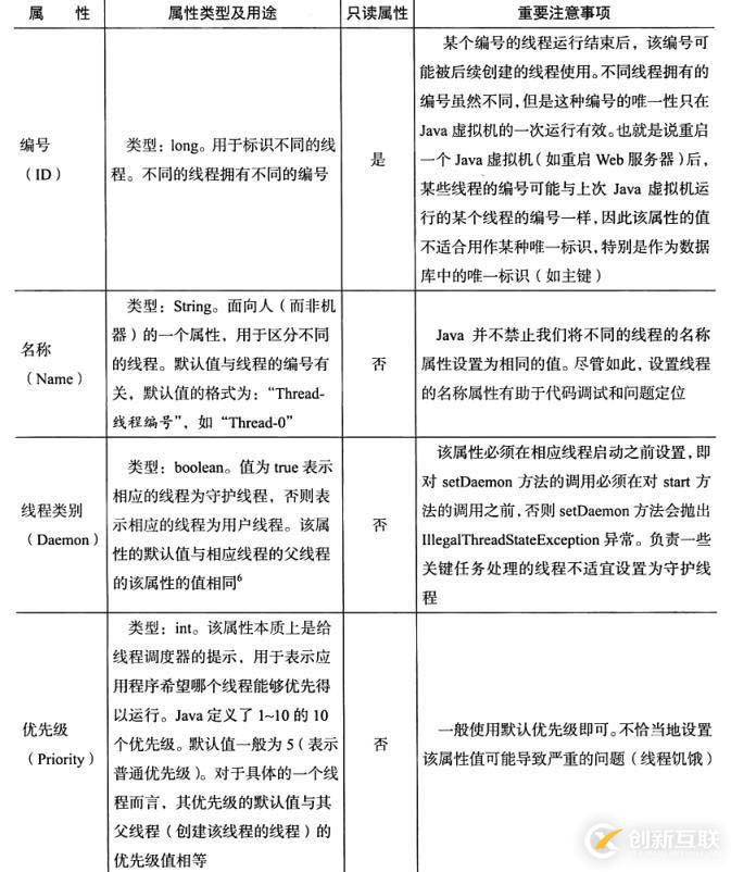 JAVA中多線程編程方法的實(shí)例
