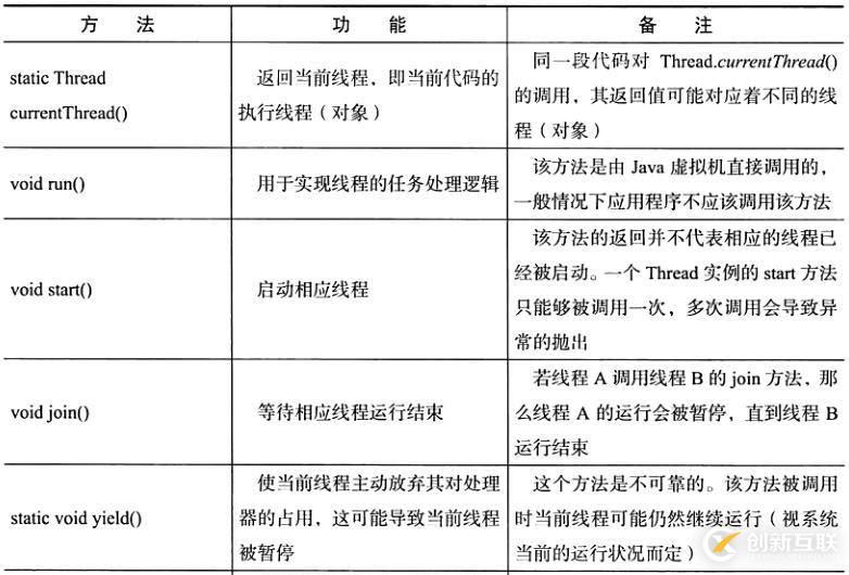 JAVA中多線程編程方法的實(shí)例
