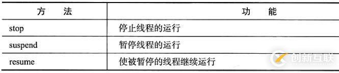 JAVA中多線程編程方法的實(shí)例