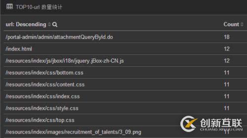 ELK+syslog+nginx訪問日志收集+分詞處理