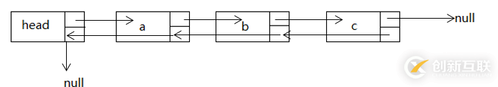 JavaScript數(shù)據(jù)結(jié)構(gòu)之鏈表的示例分析