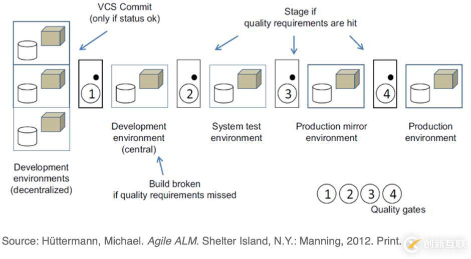 Docker鏡像倉庫要分庫分權(quán)限的原因是什么