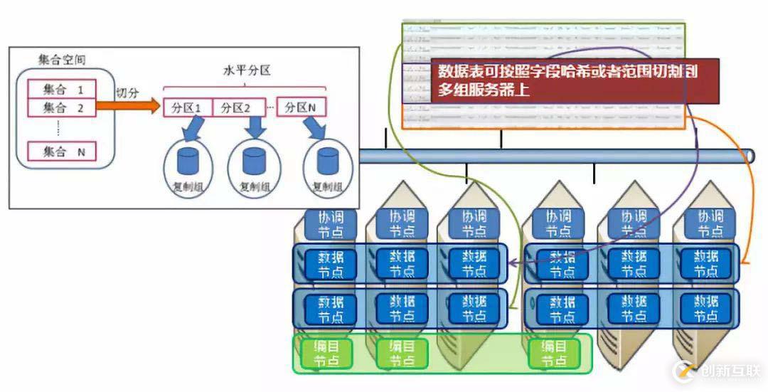 巨杉Tech | SequoiaDB數(shù)據(jù)域及存儲(chǔ)規(guī)劃
