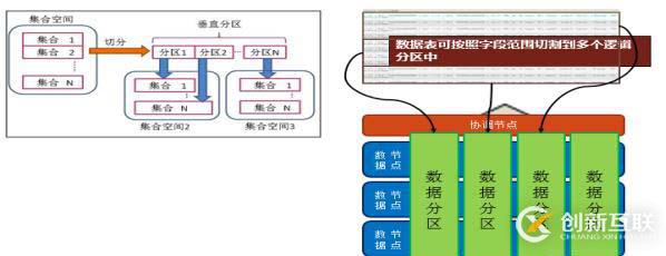 巨杉Tech | SequoiaDB數(shù)據(jù)域及存儲(chǔ)規(guī)劃