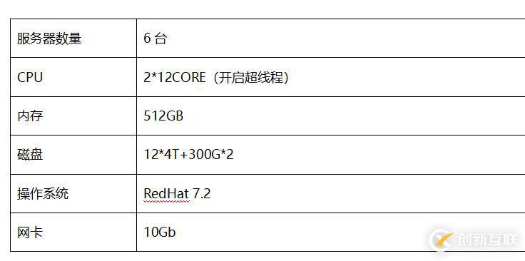 巨杉Tech | SequoiaDB數(shù)據(jù)域及存儲(chǔ)規(guī)劃