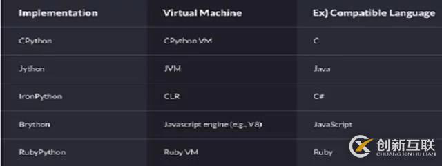 Python為何如此優(yōu)秀?斯坦福教授告訴你!