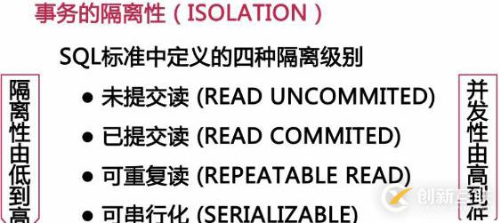 影響MySQL數(shù)據(jù)庫(kù)性能主要有哪些因素