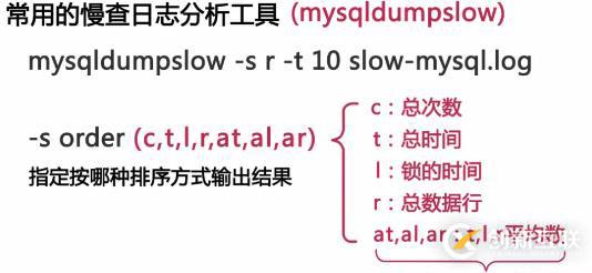 影響MySQL數(shù)據(jù)庫(kù)性能主要有哪些因素