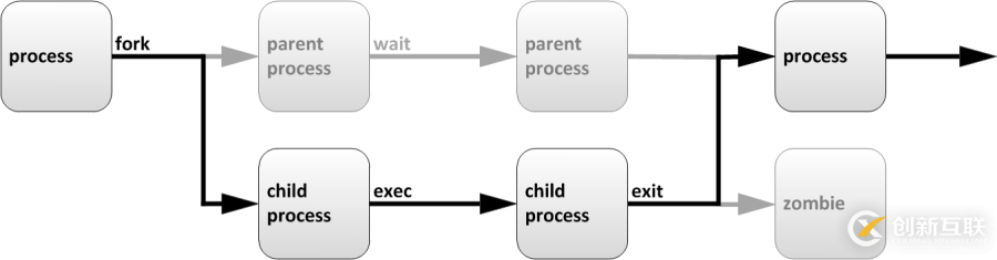云計算學習路線課程大綱資料：作業(yè)控制 jobs