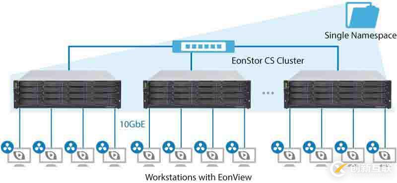如何使用storageclass實(shí)現(xiàn)動(dòng)態(tài)pv?