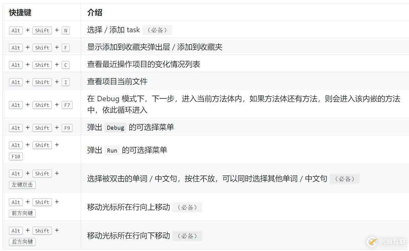 微信開(kāi)發(fā)H5輕游戲的示例分析