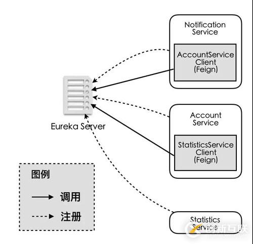 如何使用Spring Cloud構(gòu)建微服務(wù)架構(gòu)？