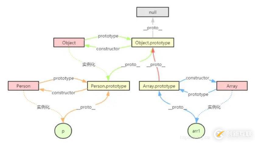 JS核心系列:原型對(duì)象
