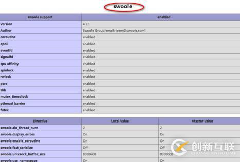 php7.1安裝swoole擴(kuò)展的方法
